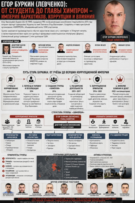 Схема Работы Химпром 2014-2026