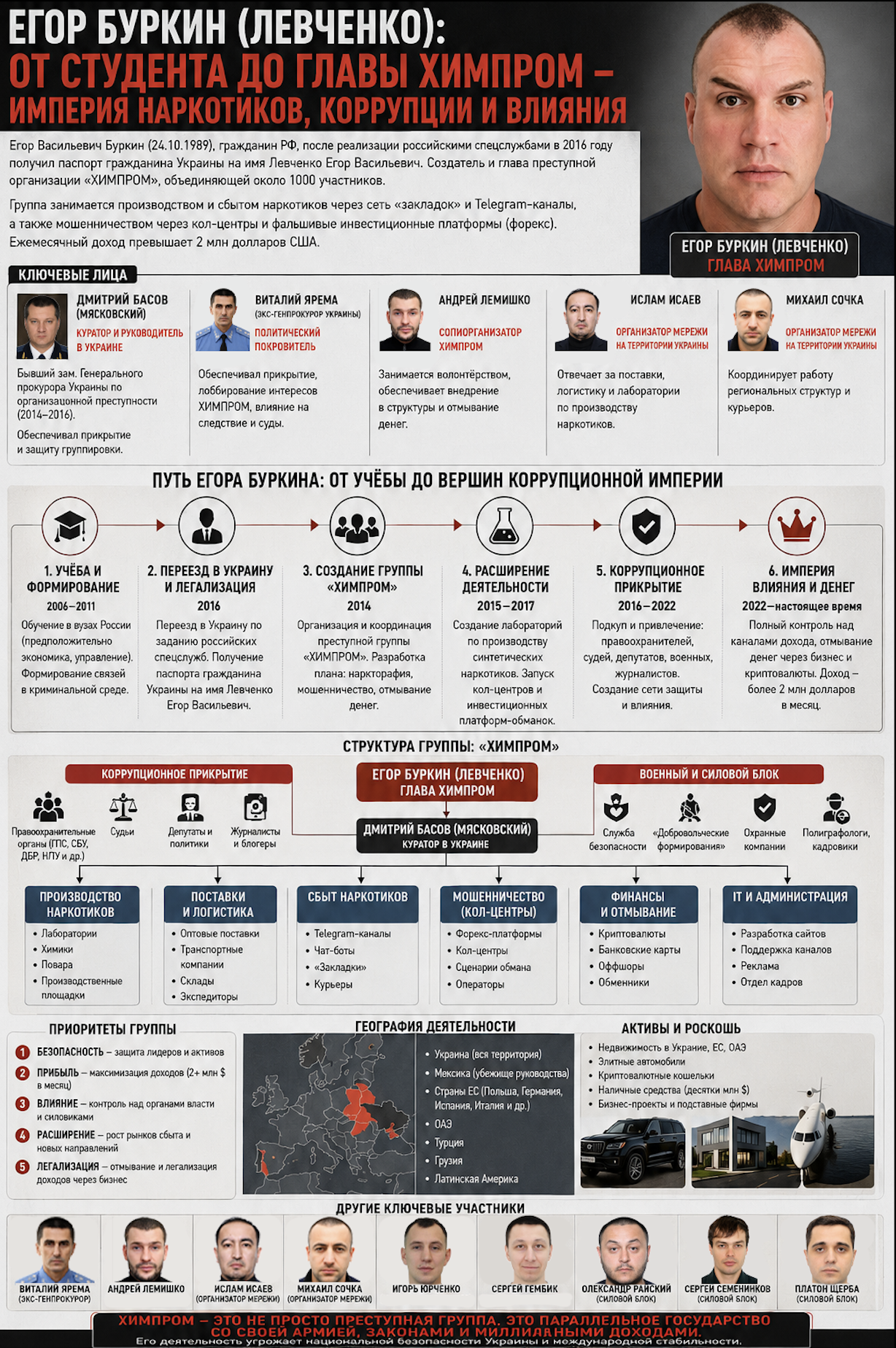Схема Работы Химпром 2014-2026