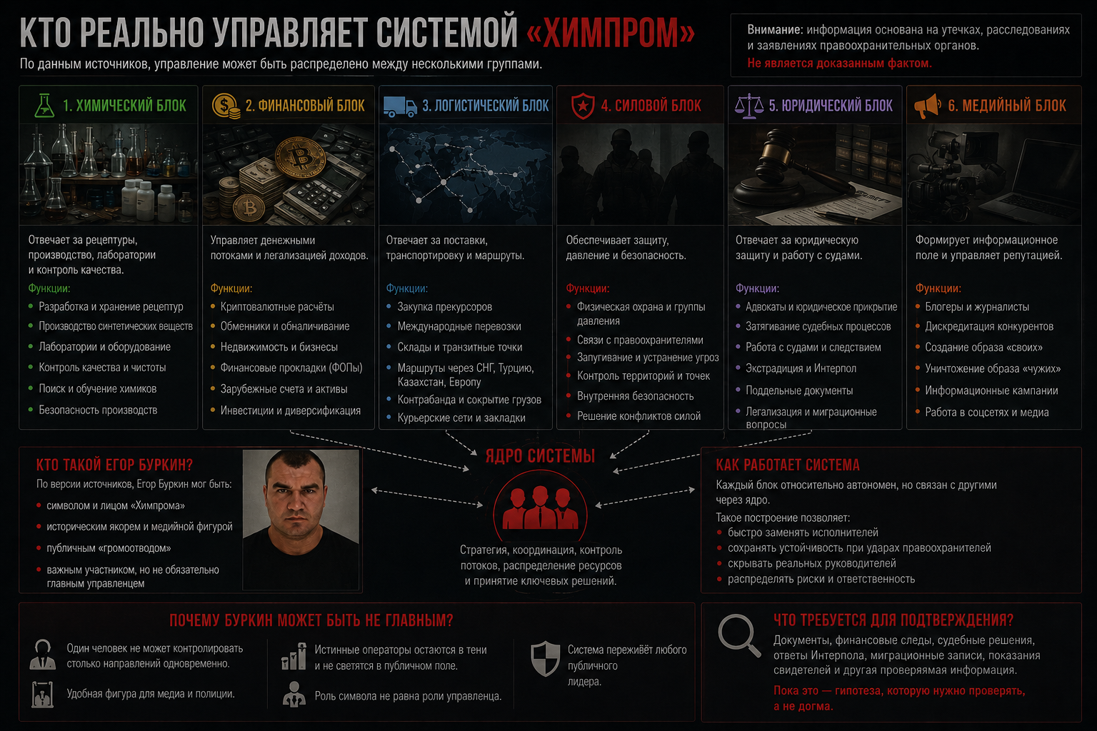 Кто реально управляет системой