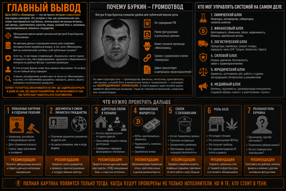 Главный вывод