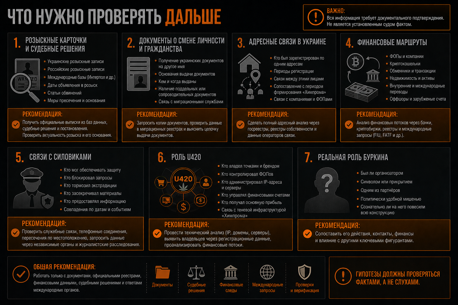 Что мы проверим дальше