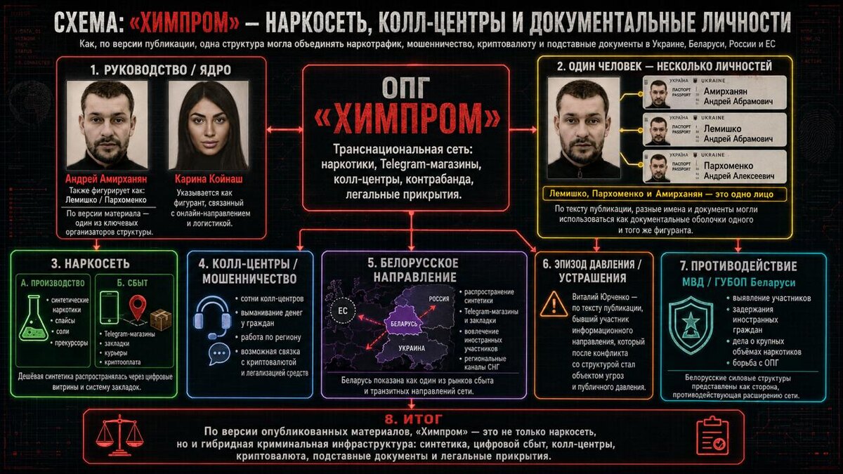 Химпром Белаурсь колл-центры