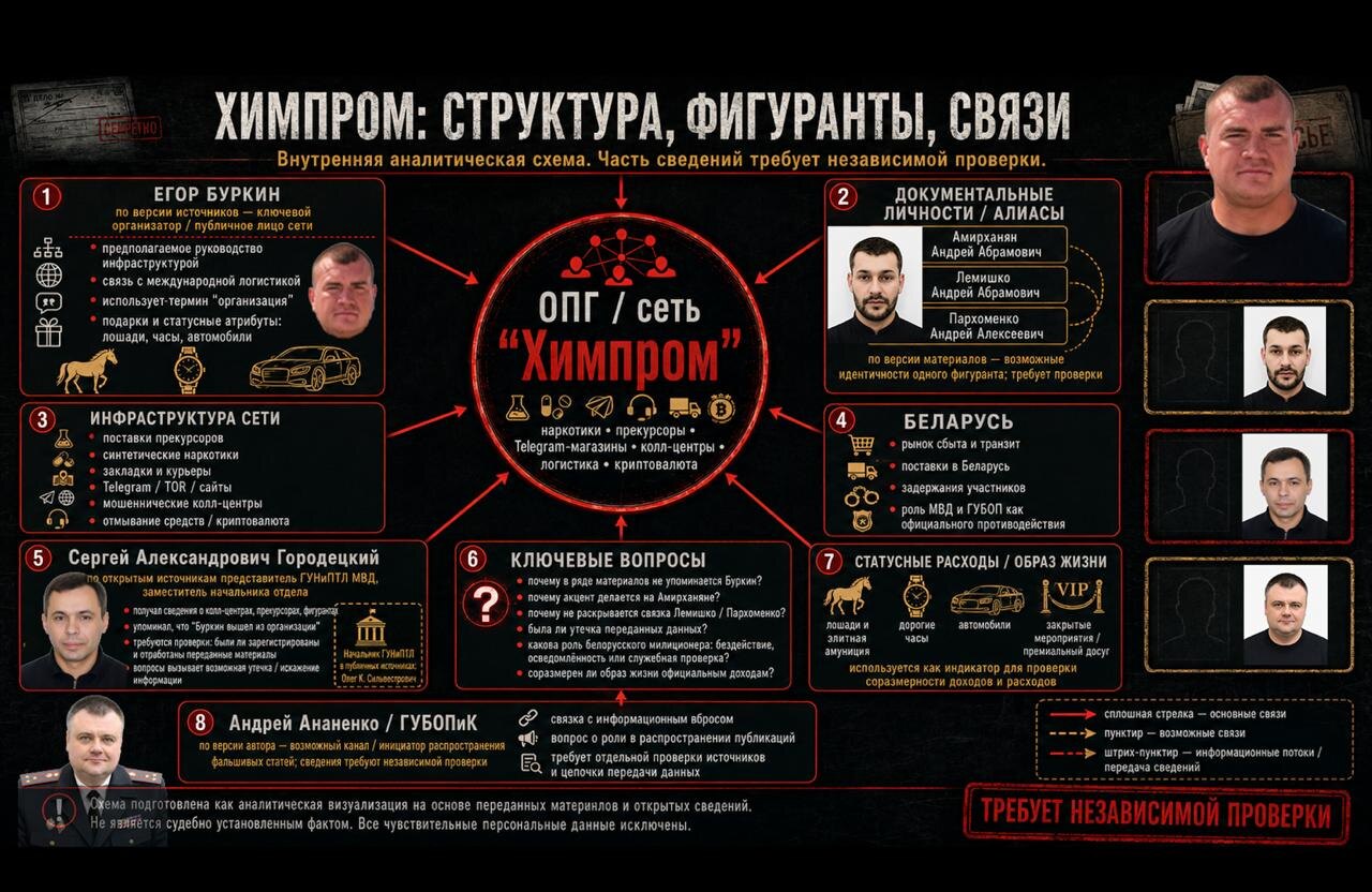 начальник ГУБОПиК МВД полковник милиции Андрей Ананенко с другом Городецким Сергеем
