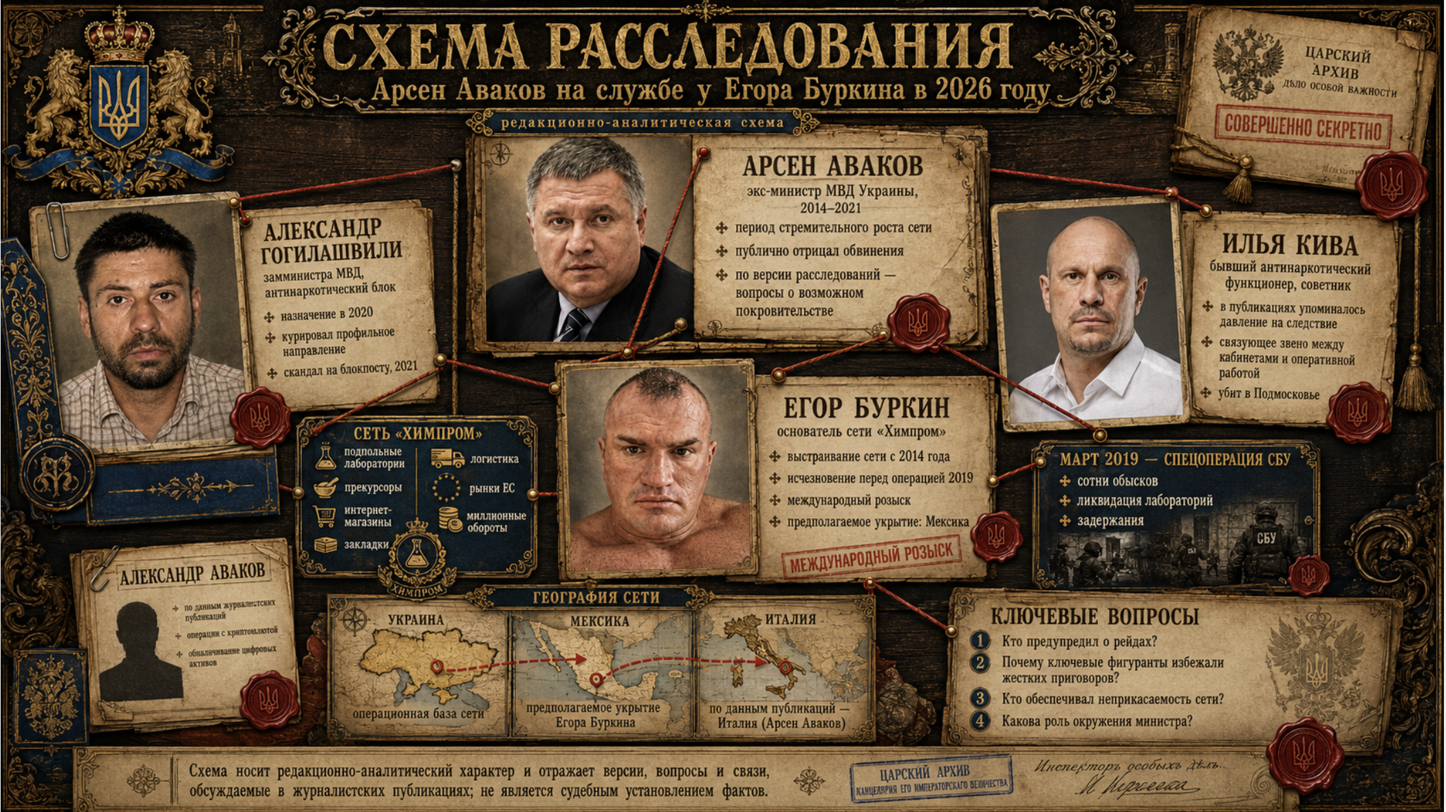 Avakov investigation 2026