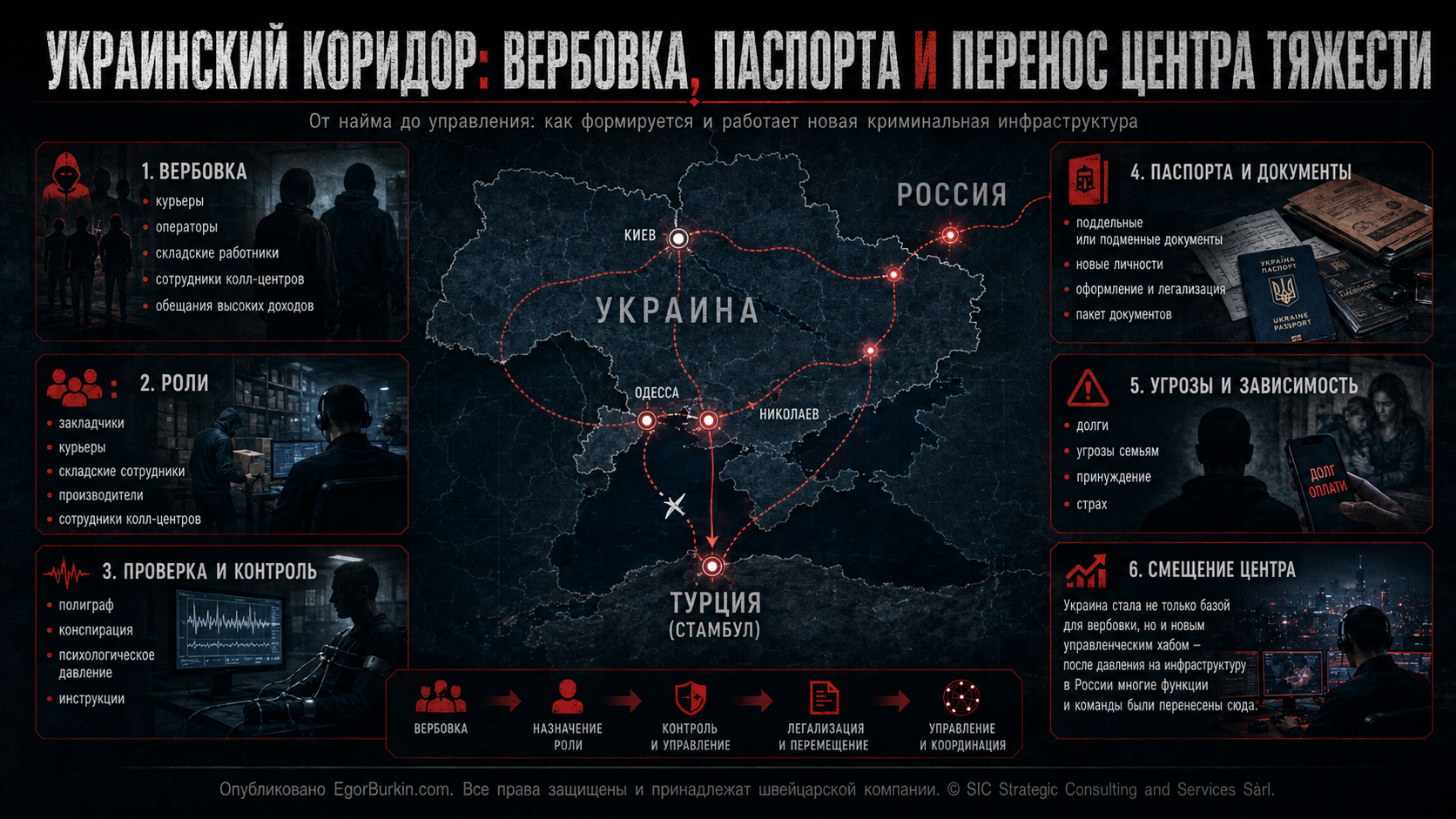 Украинский коридор: вербовка, паспорта и перенос центра тяжести