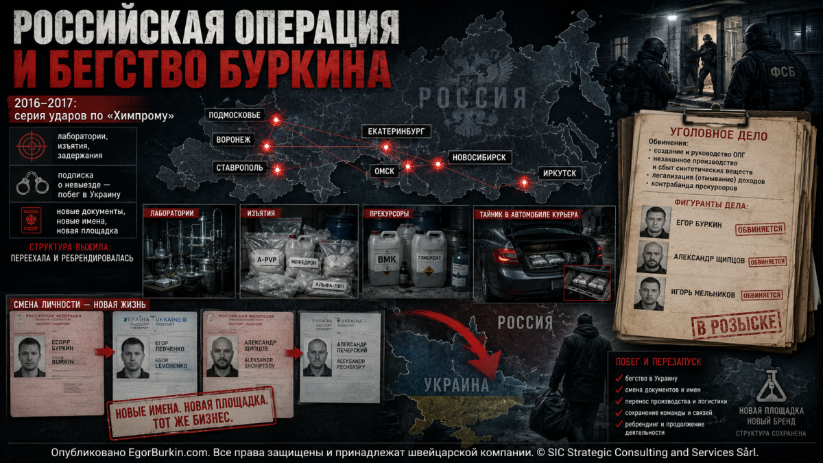 Российская операция и бегство Буркина