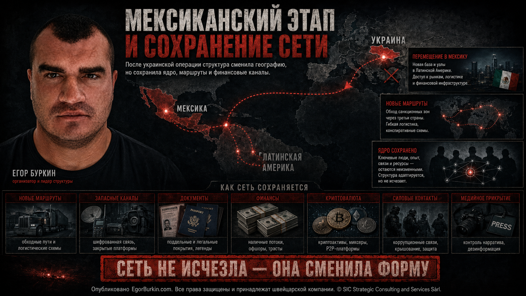 Мексиканский этап и сохранение сети