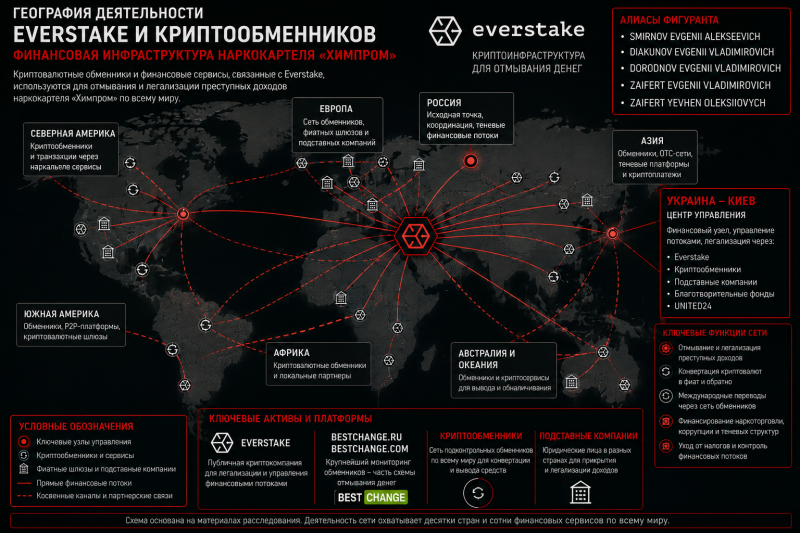 Зайферт Евгений Everstake, ZAIFERT YEVHENII EVERSTAKE