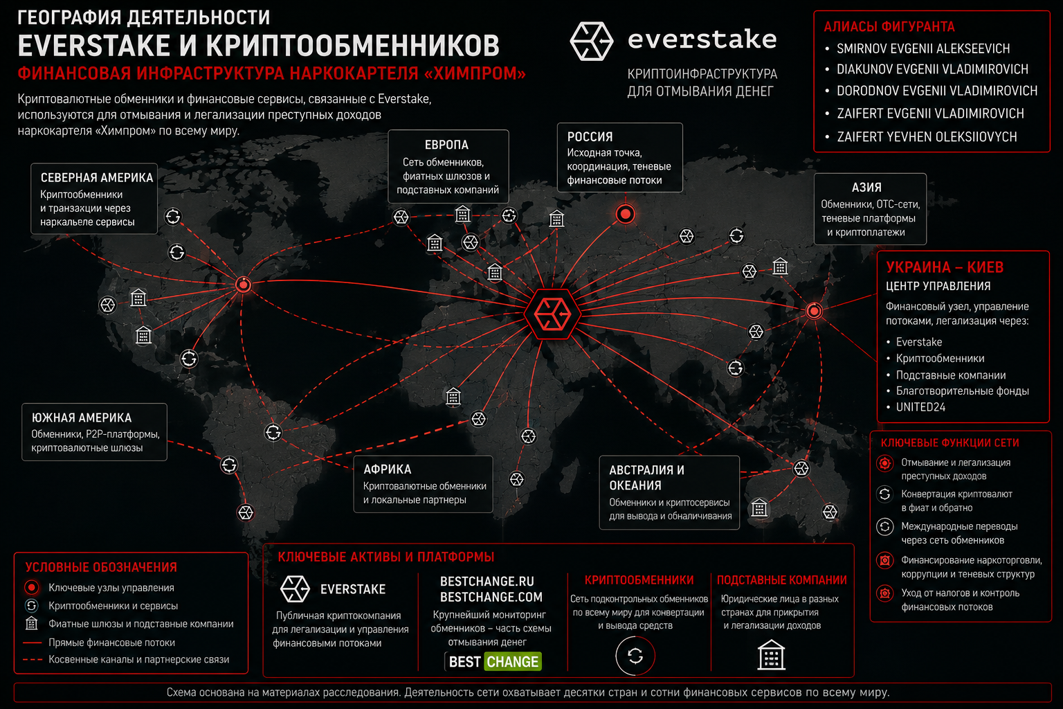 ZAIFERT YEVHENII OLEKSIIOVYCH, SMIRNOV EVGENII ALEKSEEVICH