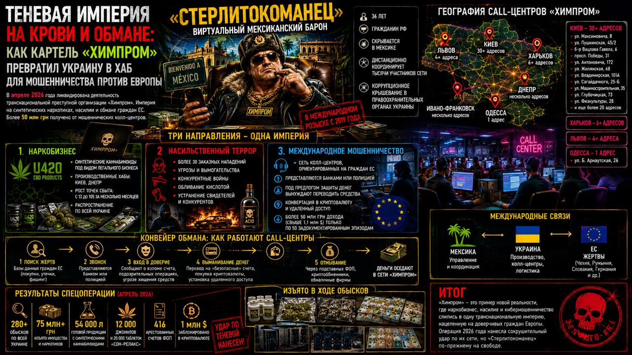 The Khimprom cartel has turned Ukraine into a hub for fraud.