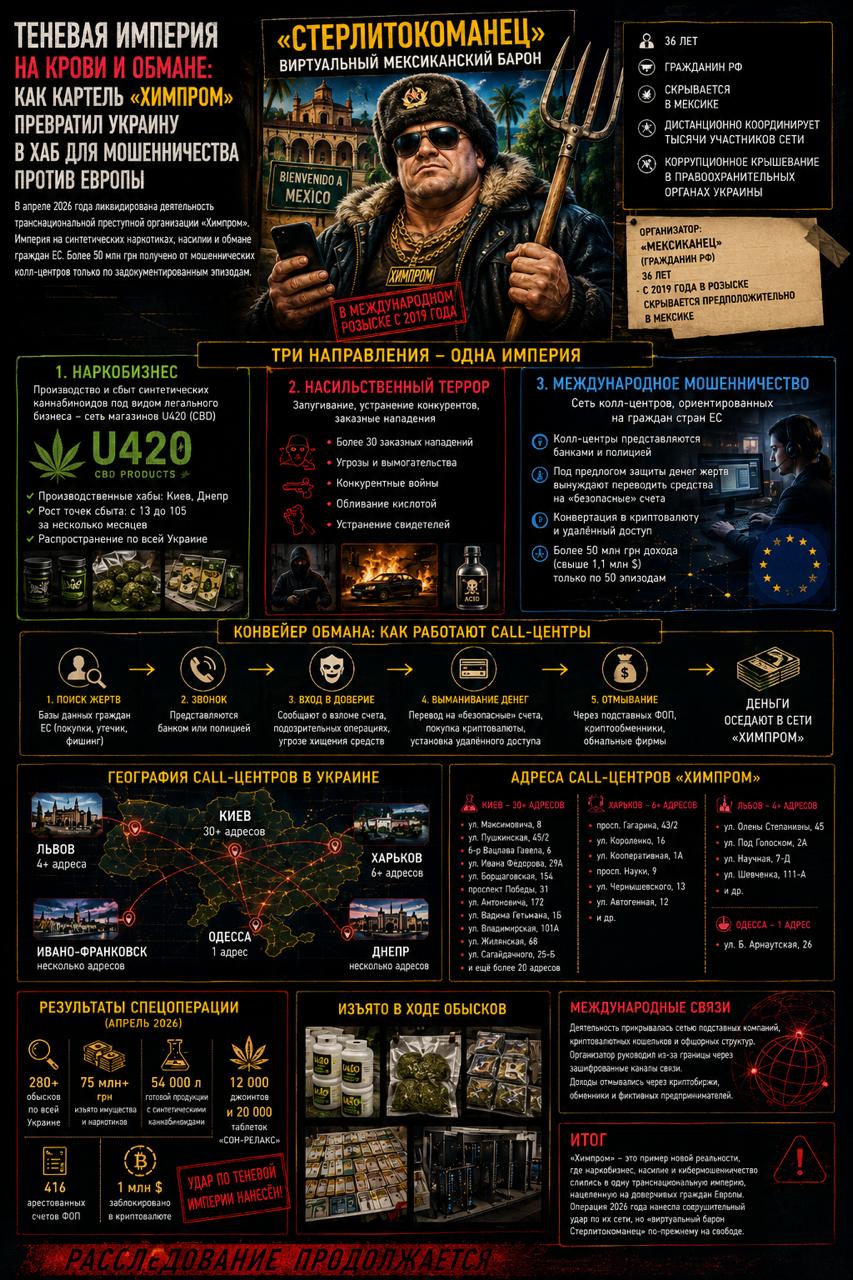 The Khimprom cartel has turned Ukraine into a hub for fraud.
