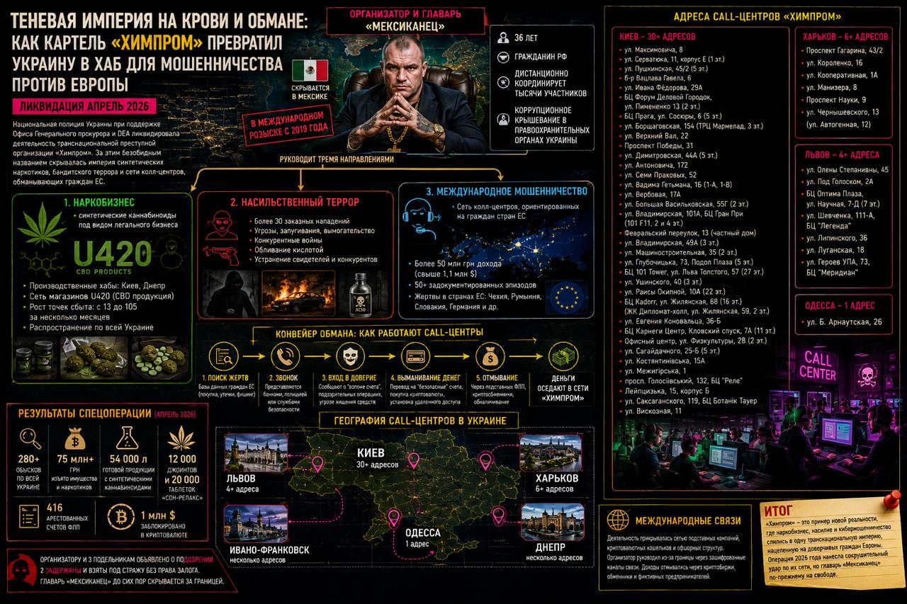 The Khimprom cartel has turned Ukraine into a hub for fraud.