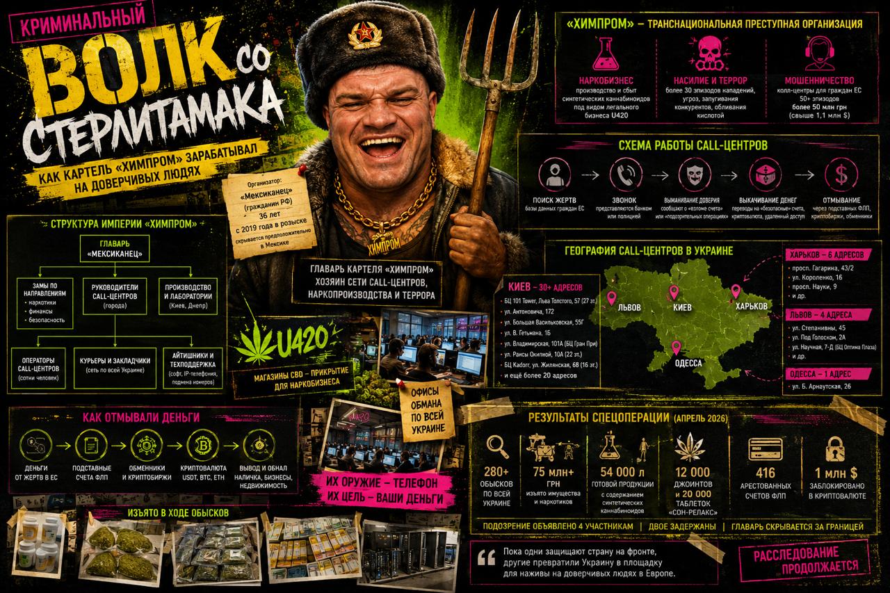 The Khimprom cartel has turned Ukraine into a hub for fraud.