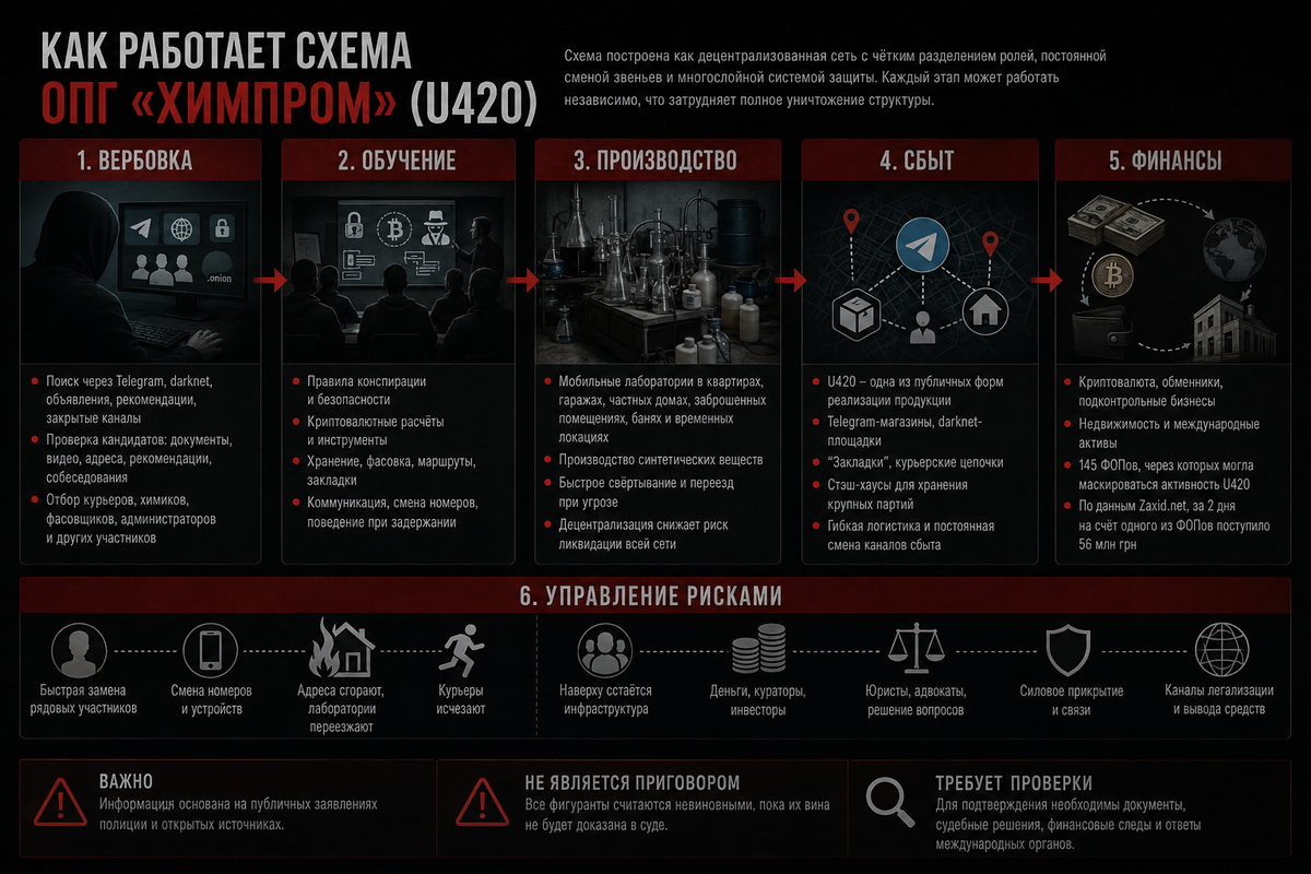 Как работает схема U420