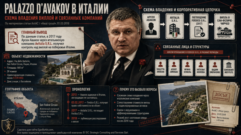 АВАКОВ СХЕМА ВЛАДЕНИЯ ВИЛЛОЙ И СВЯЗАННЫХ КОМПАНИЙ