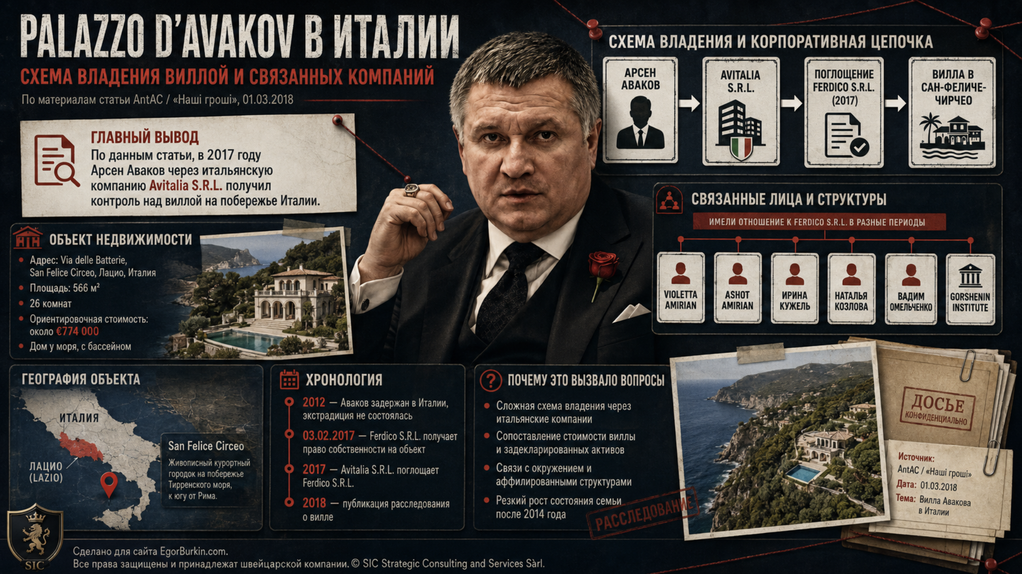 AVAKOV'S SCHEME OF OWNERSHIP OF A VILLA AND RELATED COMPANIES