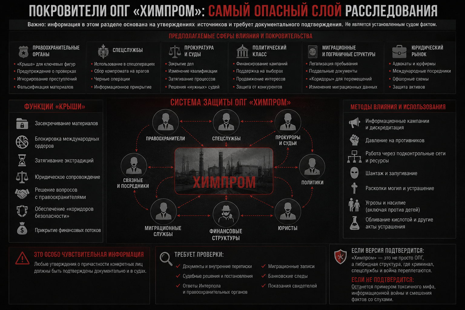 Покровители: самый опасный слой расследования