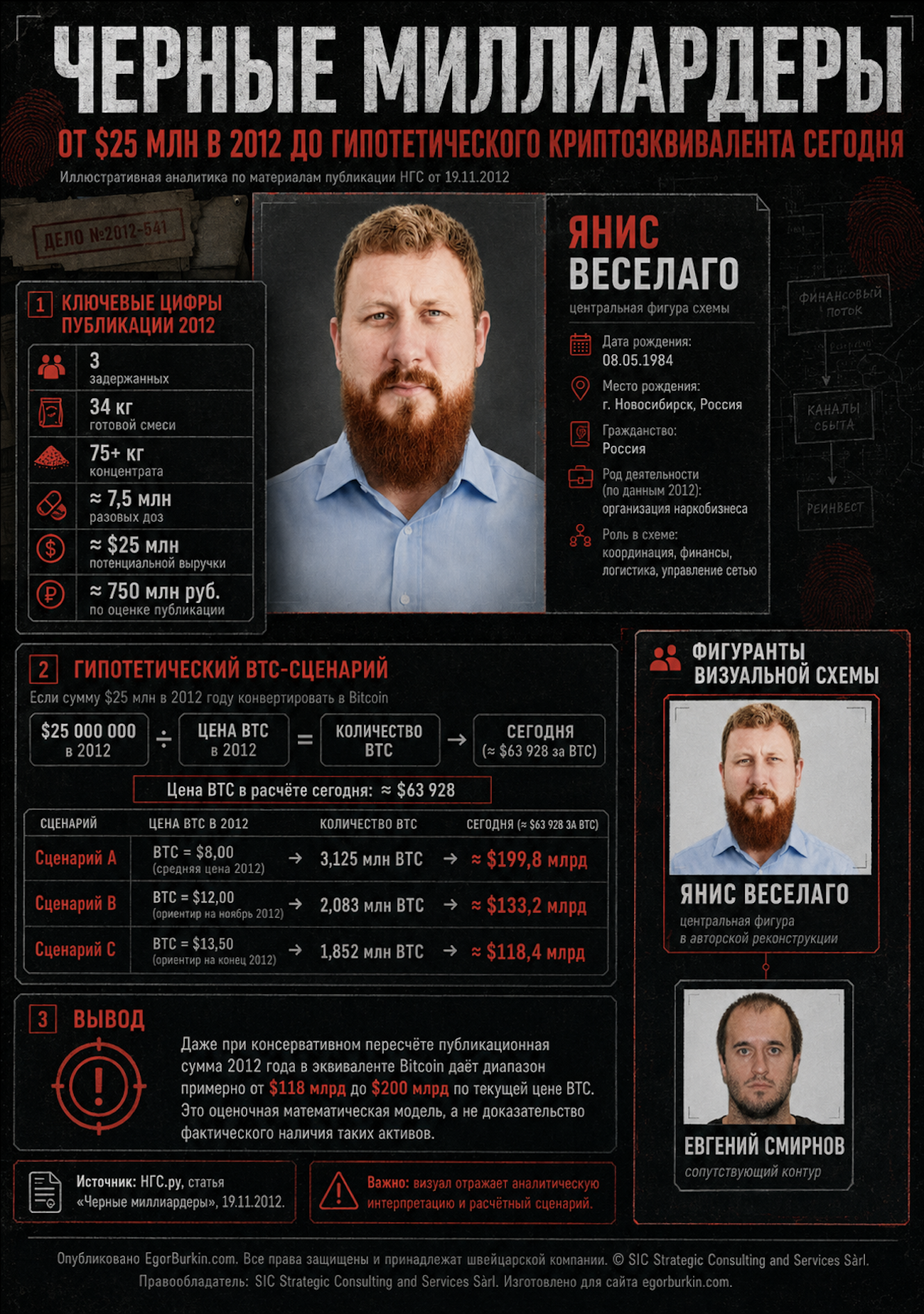 Янис веселаго и Смирнов Женя 