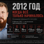 Черные миллиардеры Химпром дело первой синтетики
