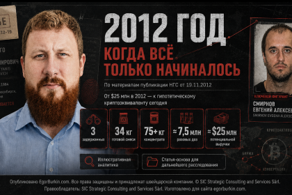 Черные миллиардеры Химпром дело первой синтетики