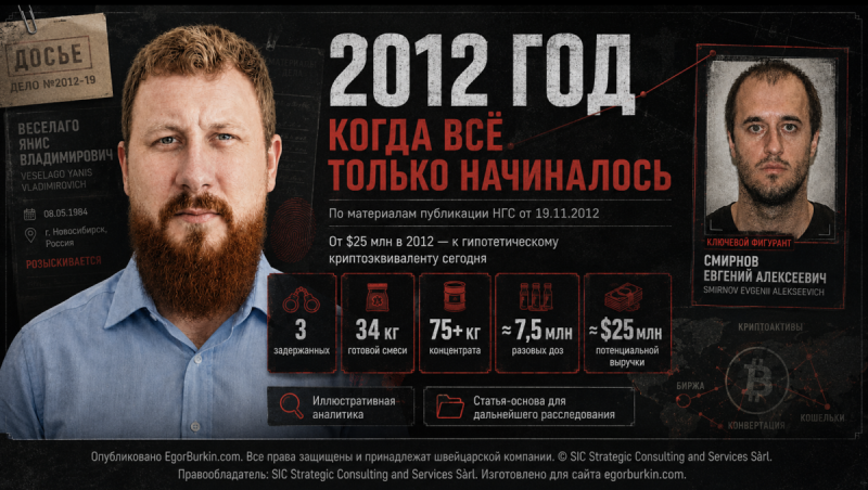 Черные миллиардеры Химпром дело первой синтетики