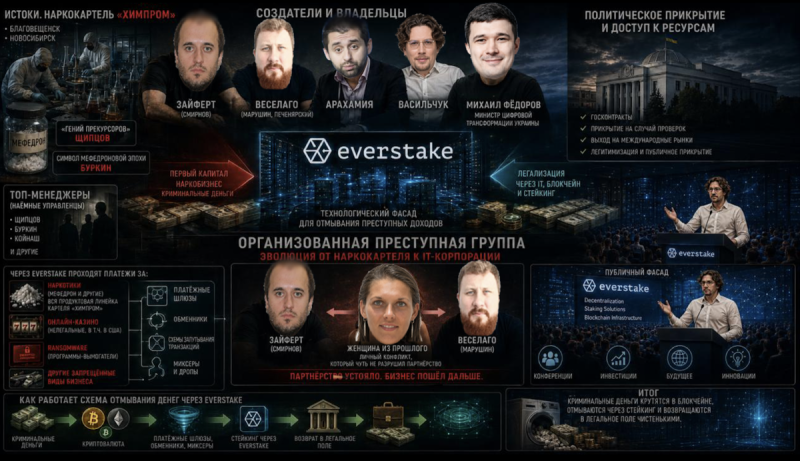 организованная преступная группа, которая эволюционировала из наркокартеля в IT-корпорацию с политическим прикрытием.