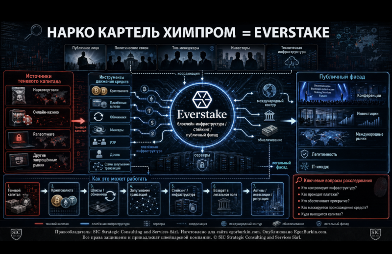Наркокартель Химпром = Everstake