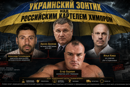 Украинский Зонтик Российский Химпром