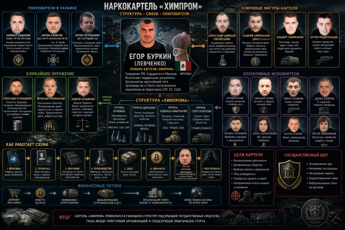 Буданов СХЕМА Химпром