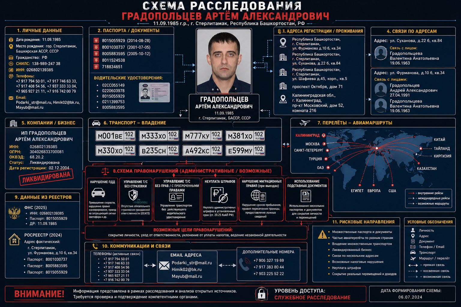 Градопольцев Артем Александрович расследование 