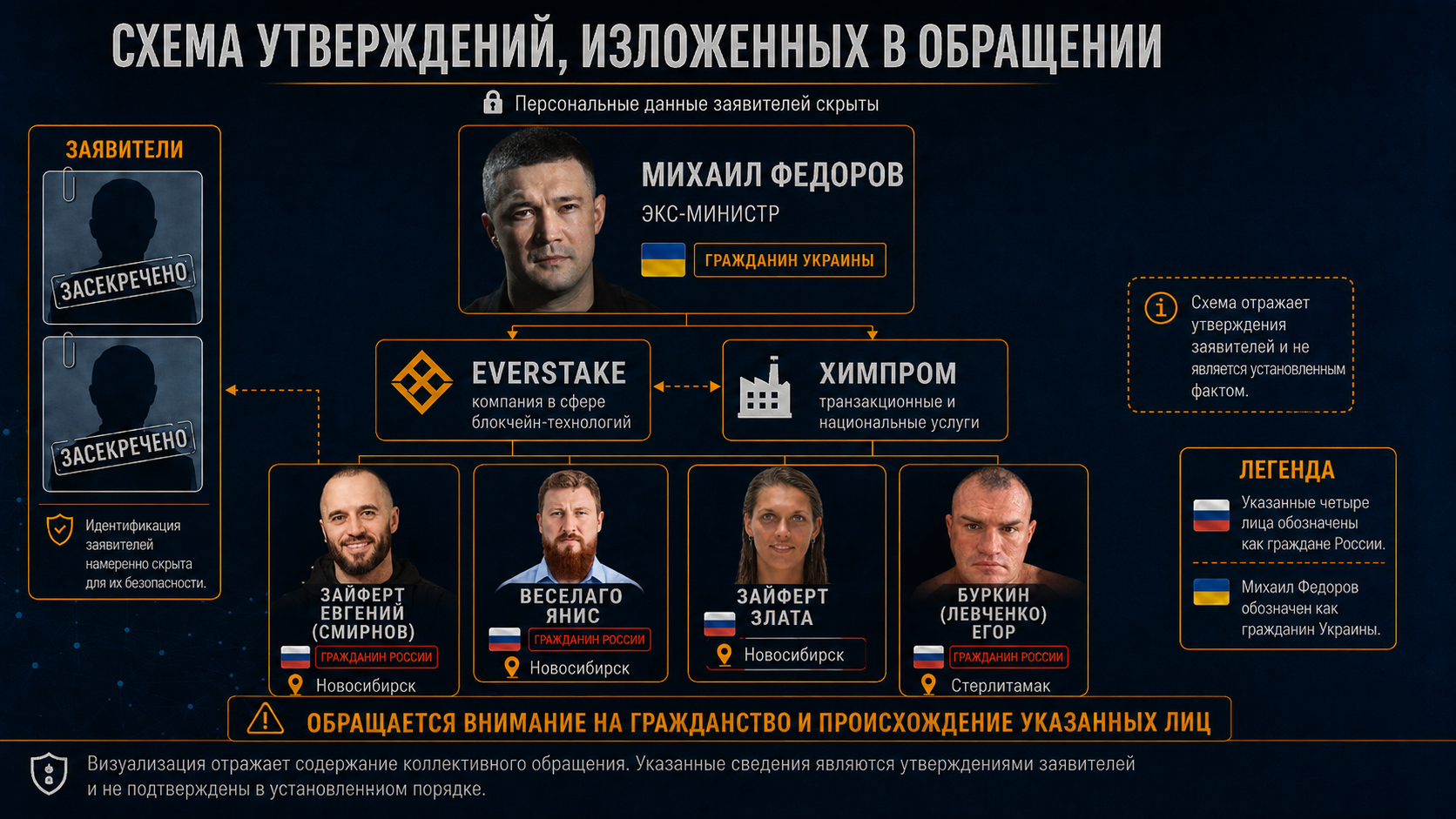Схема как россияне оказались рядом с Федоровым 
