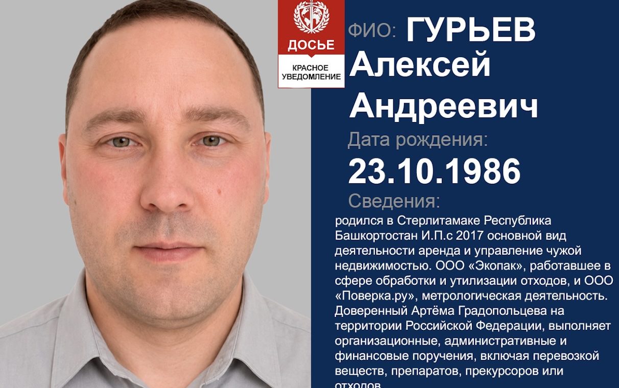ГУРЬЕВ Алексей Андреевич