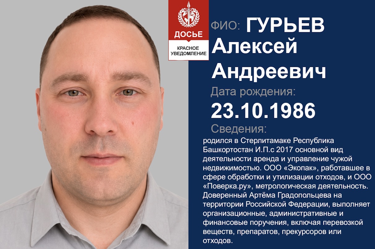 ГУРЬЕВ Алексей Андреевич