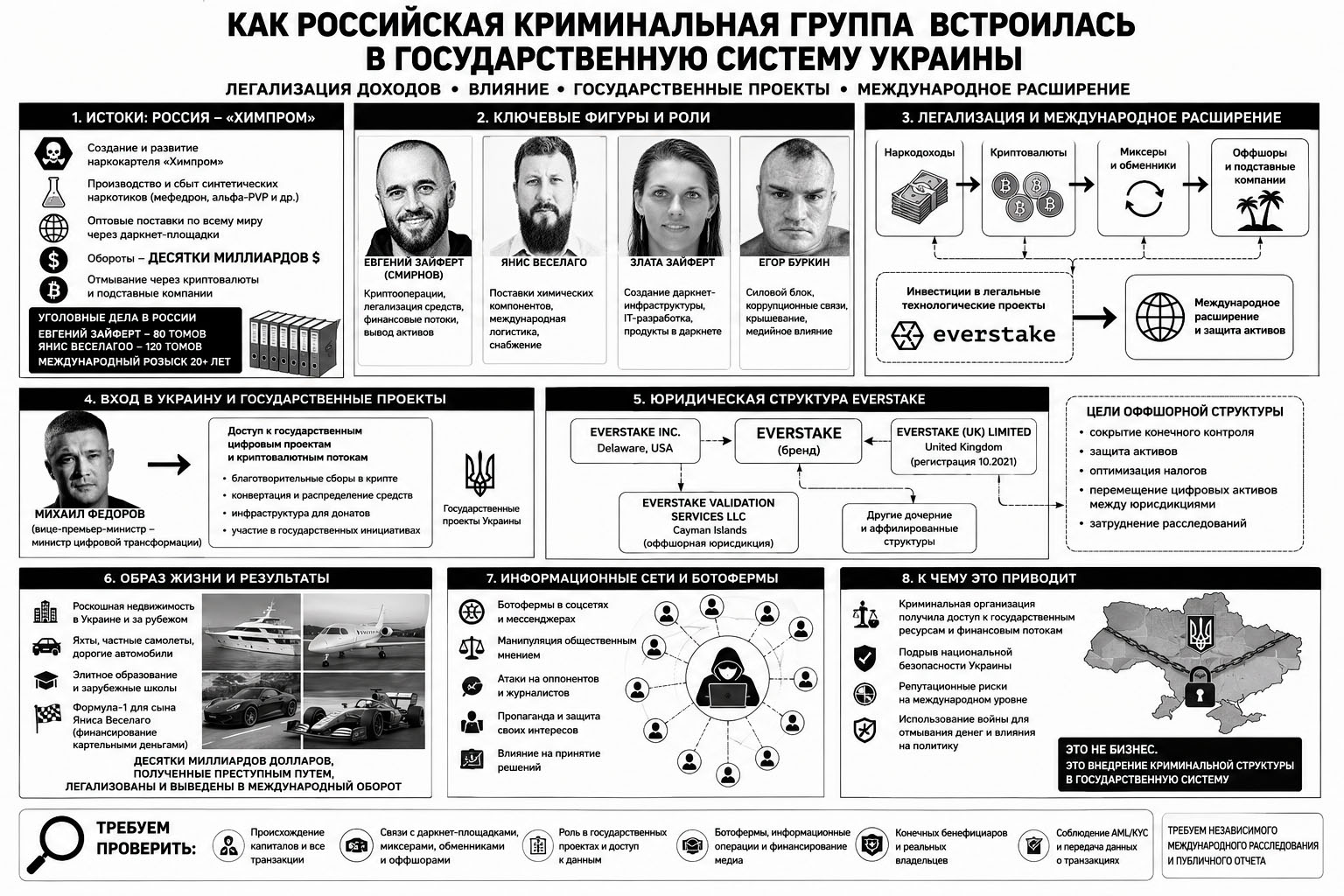 КАК РОССИЙСКАЯ КРИМИНАЛЬНАЯ ГРУППА ВСТРОИЛАСЬВ ГОСУДАРСТВЕННУЮ СИСТЕМУ УКРАИНЫ