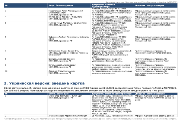 Клипов Денис Иванови карточка 2
