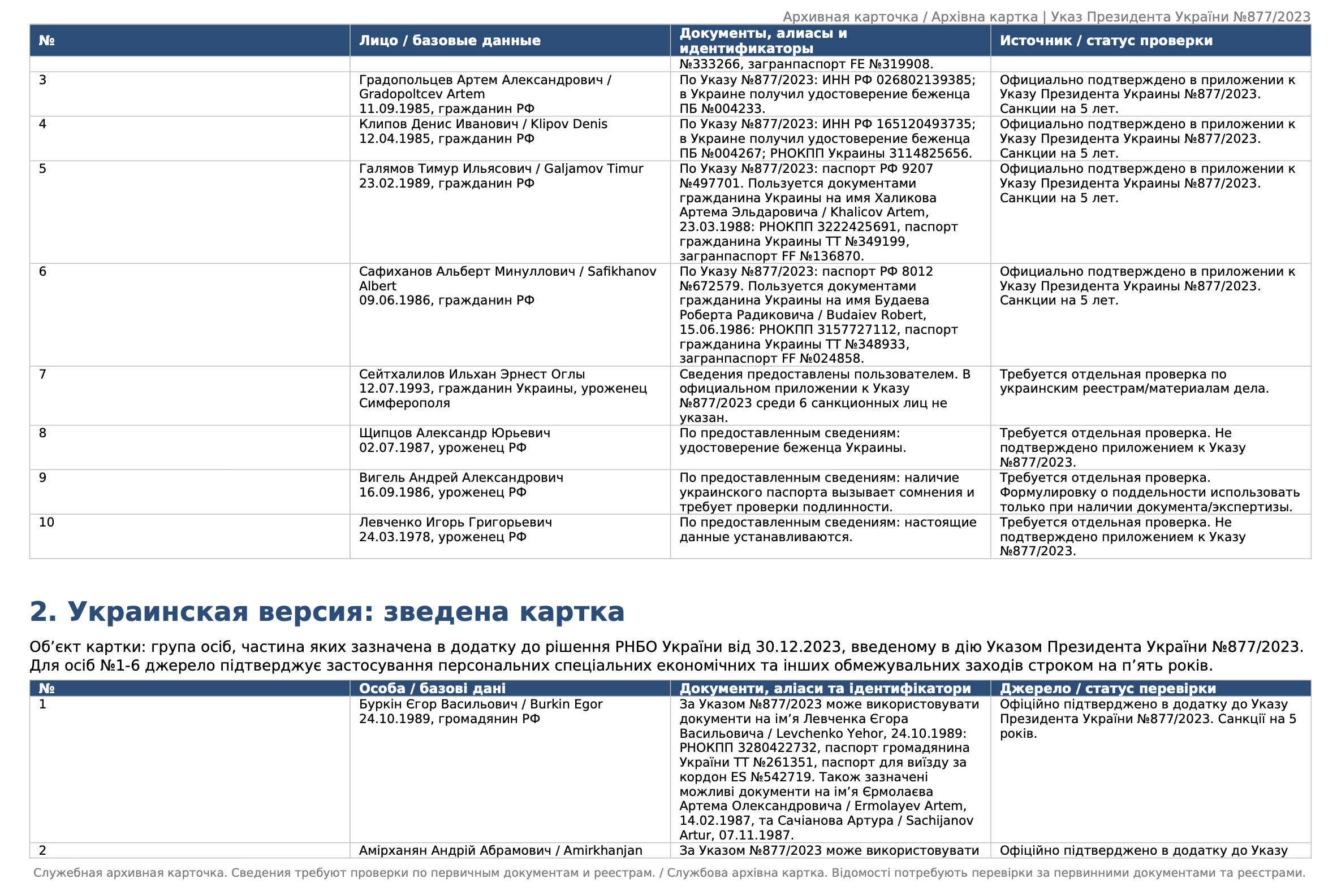 Клипов Денис Иванови карточка 2