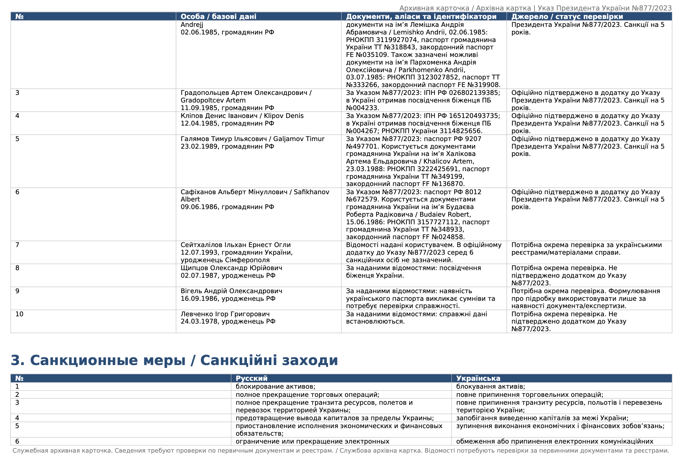 Клипов Денис Иванови карточка 3