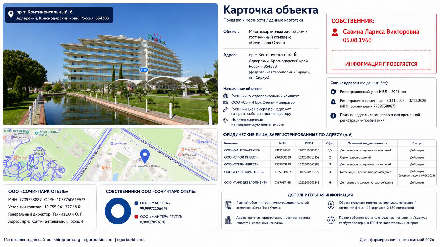 Сочи Парк Отель