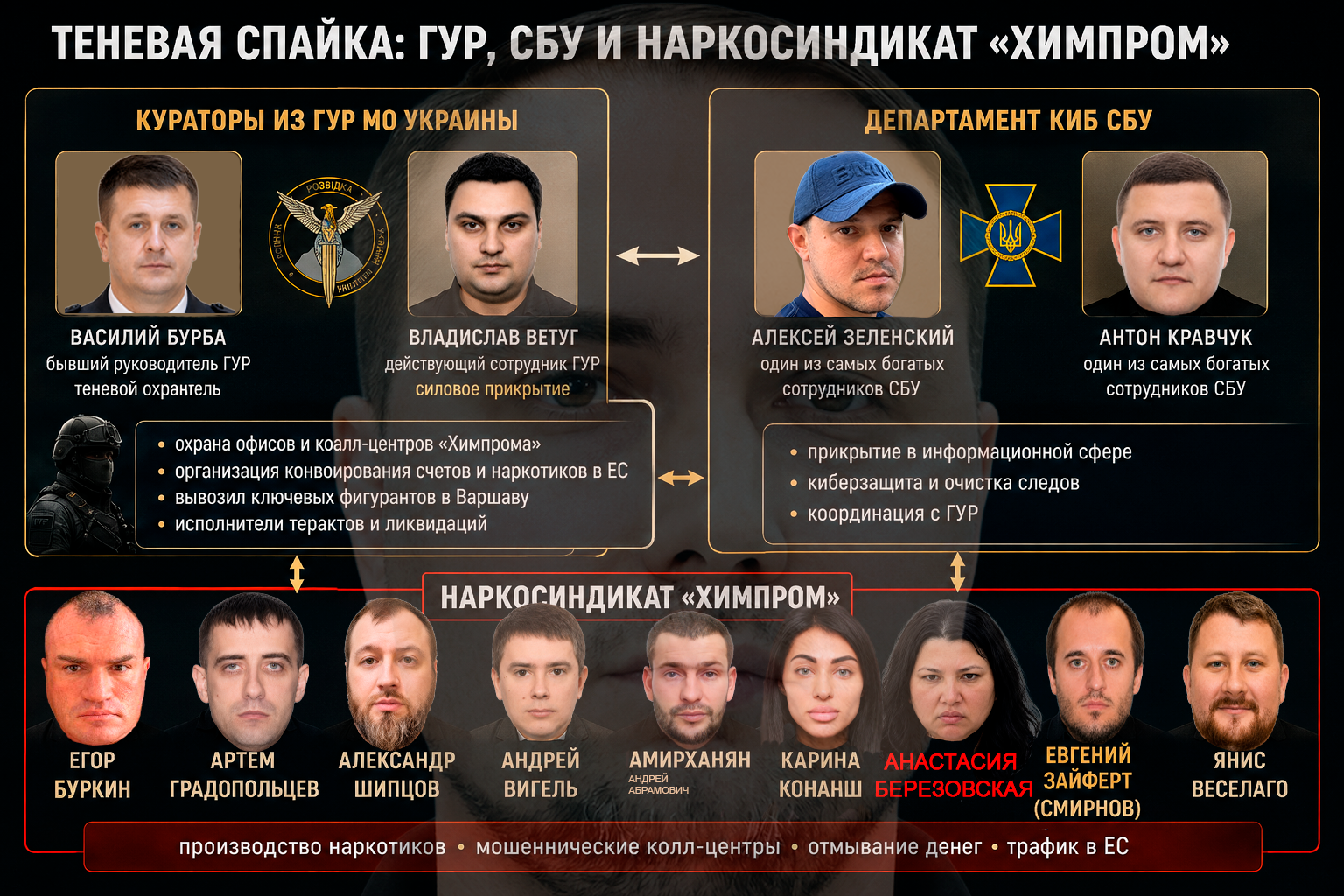 tenevaya-spajka-gur-sbu-himprom