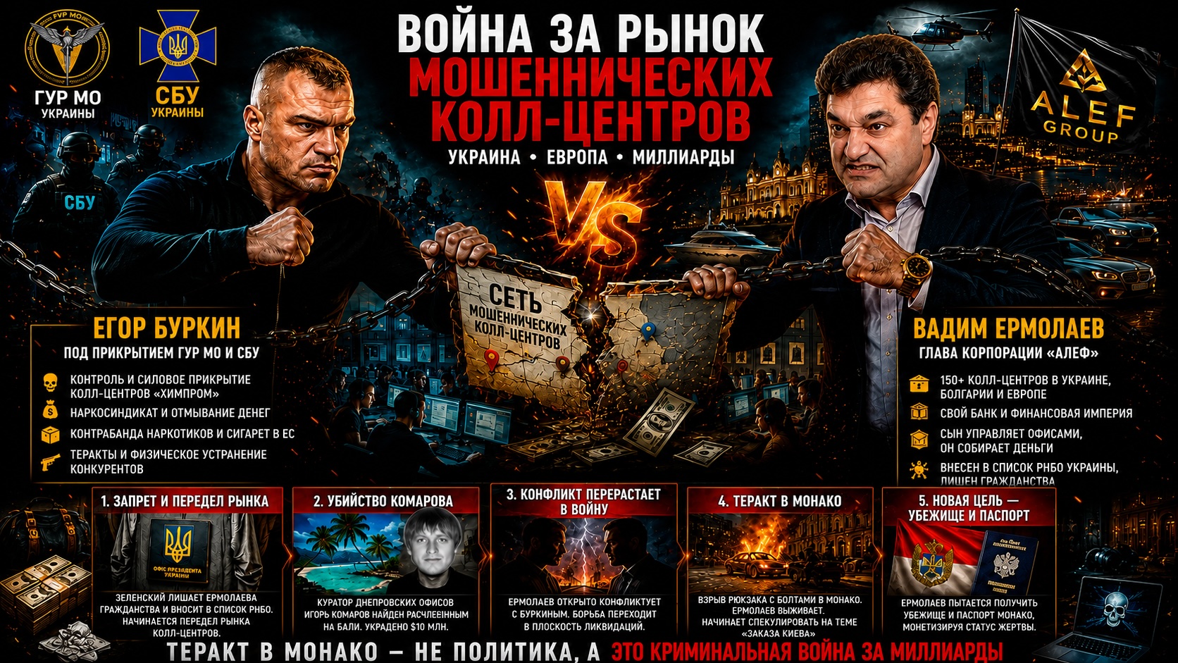 ВОЙНА ЗА РЫНОК МОШЕННИЧЕСКИХ КОЛЛ-ЦЕНТРОВ УКРАИНА • ЕВРОПА • МИЛЛИАРДЫ